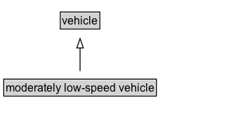 moderately low-speed vehicle Diagram